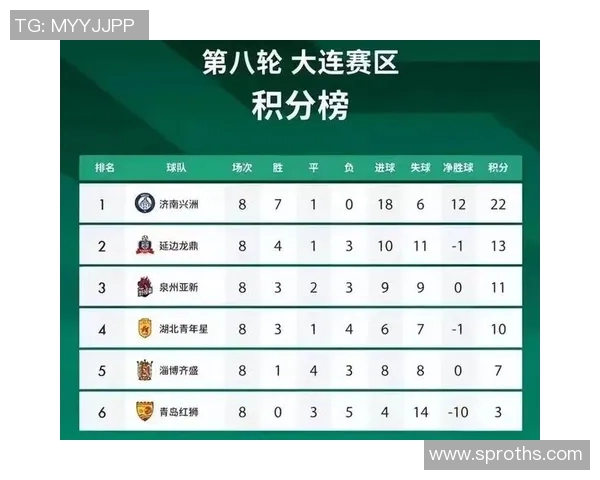 足球比赛胜负预测模型及数据分析 足球比赛胜负预测模型及数据分析