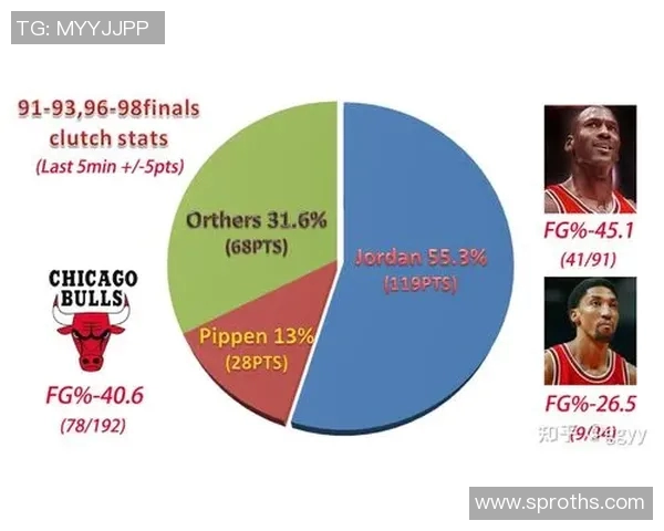 NBA季后赛关键时刻球员表现分析及数据统计研究 NBA季后赛关键时刻球员表现分析及数据统计研究