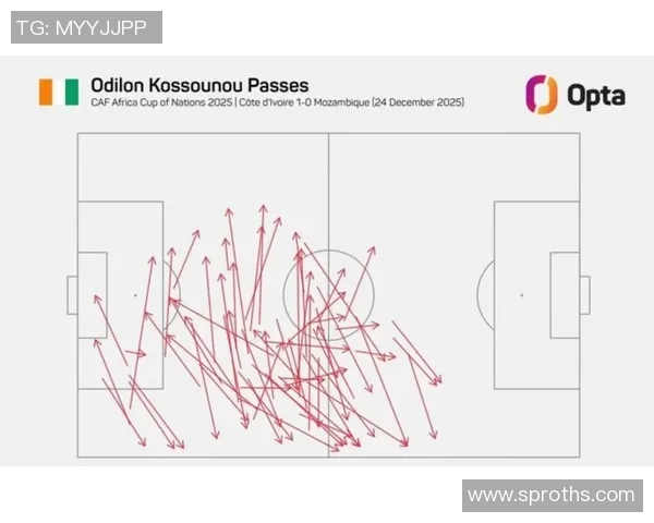 传球成功率与射门效率分析揭示足球比赛中的关键技术表现 传球成功率与射门效率分析揭示足球比赛中的关键技术表现