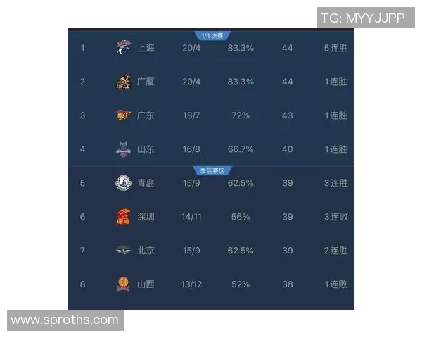 CBA球队赛季表现及数据全面分析报告：各队实力对比与关键球员数据解析