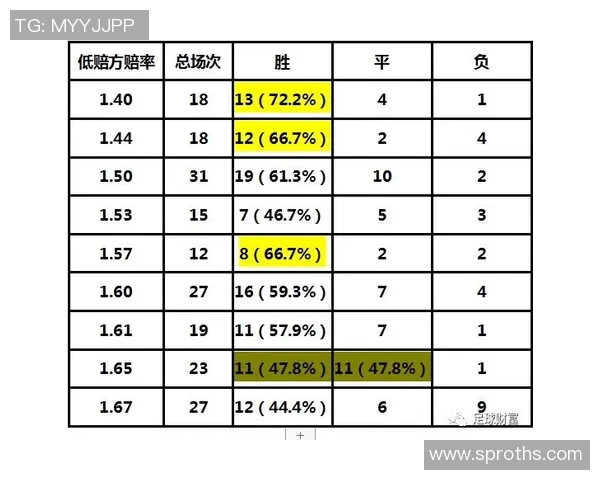 足球联赛各队赛季防守战术分析与成功率统计研究 足球联赛各队赛季防守战术分析与成功率统计研究